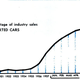 Chart courtesy of Popular Mechanics.